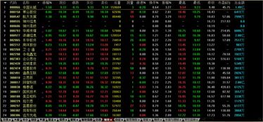 網(wǎng)絡(luò)安全概念股與網(wǎng)絡(luò)信息安全軟件開(kāi)發(fā)解析