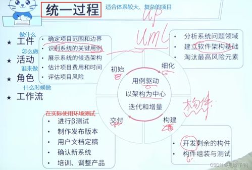 軟件工程與軟件開(kāi)發(fā)模型 構(gòu)建數(shù)字世界的基石與方法論